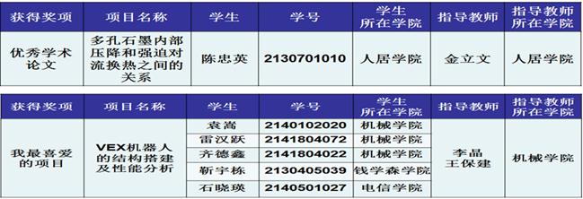 ˵: http://news.xjtu.edu.cn/_mediafile/news/2017/11/21/25abioyfde.bmp